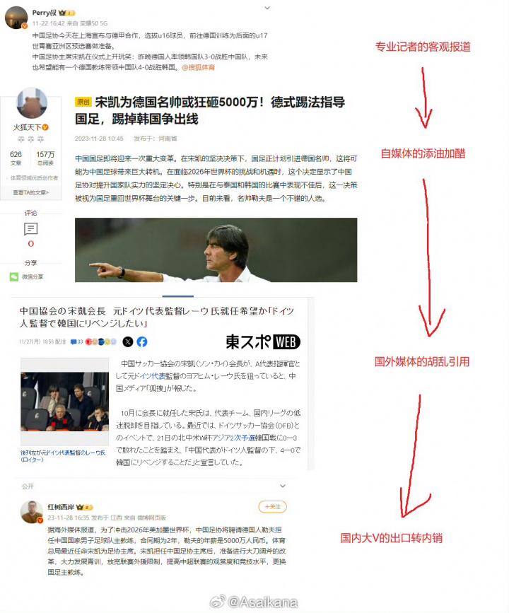消息出自中