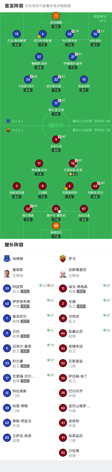 img, 埃弗顿与罗, 谊赛中