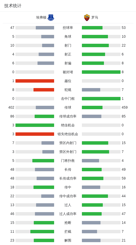 uHwIm, 曼奇尼近距