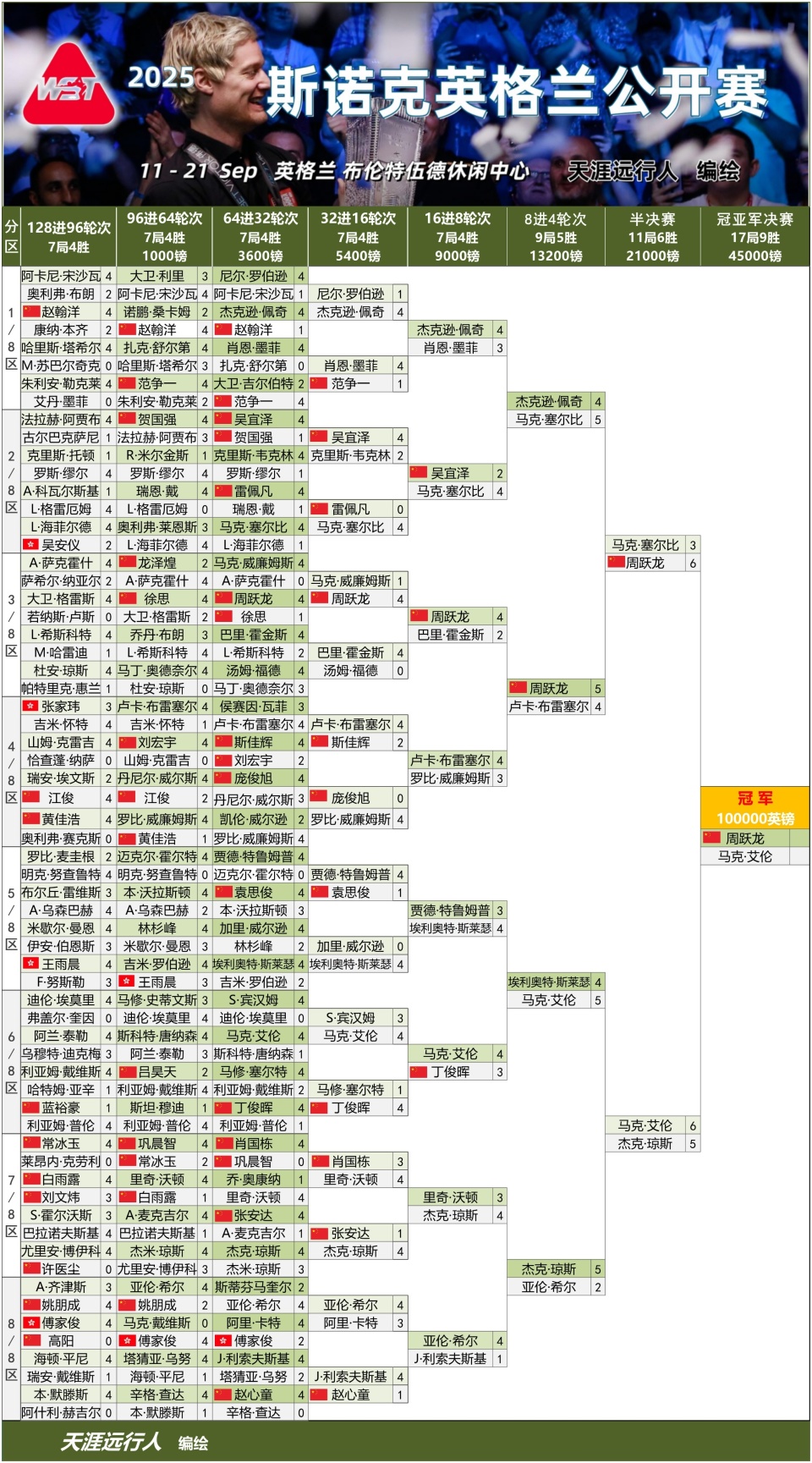 gtimg, 马克, src gtimg, 马克, src
